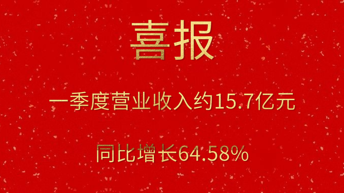 公司一季度實現營業收入約15.7億元，同比增長64.58%